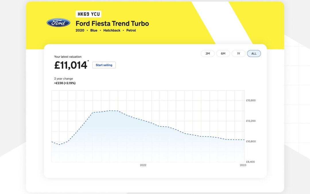 The Value of Tracking Your Assets – How much is my car worth?